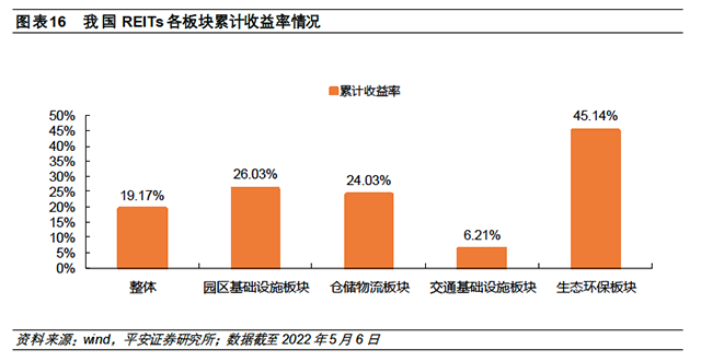 房企资产盘活现新机 公募REITs助力保障性租赁住房加速发展_中国网地产